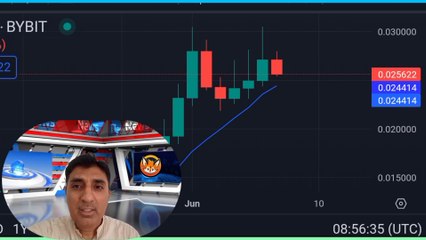 Foxy coin Huge News | Foxy coin price prediction and news today  Crypto Shakeel Trending Now and
