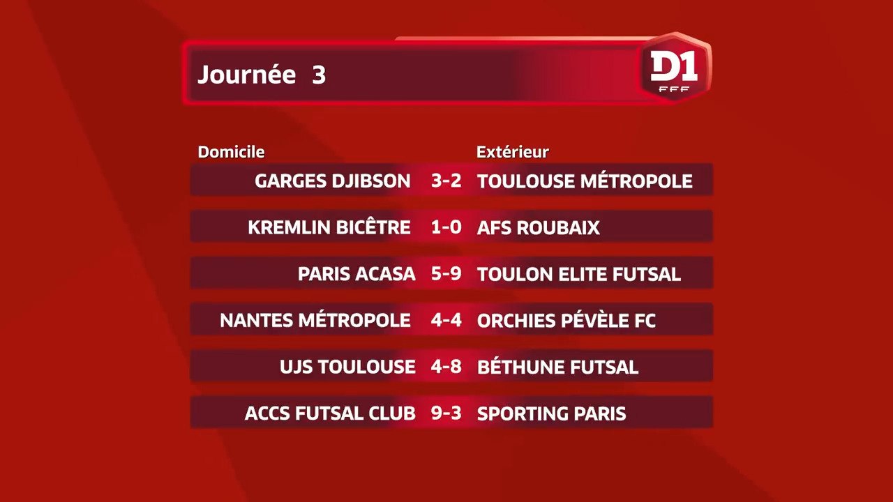 Le recap' de la 3e journée !