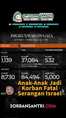 Tragedi di Nuseirat: Anak-Anak Jadi Korban Fatal Serangan Israel