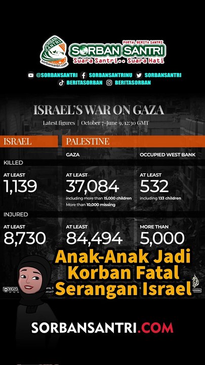 Tragedi di Nuseirat: Anak-Anak Jadi Korban Fatal Serangan Israel