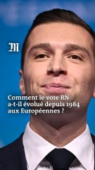 Comment le vote Rassemblement national aux Européennes a-t-il évolué ?