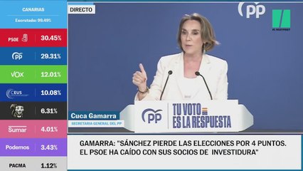 Cuca Gamarra: "La censura de los españoles a Pedro Sánchez ha quedado constatada en las urnas"