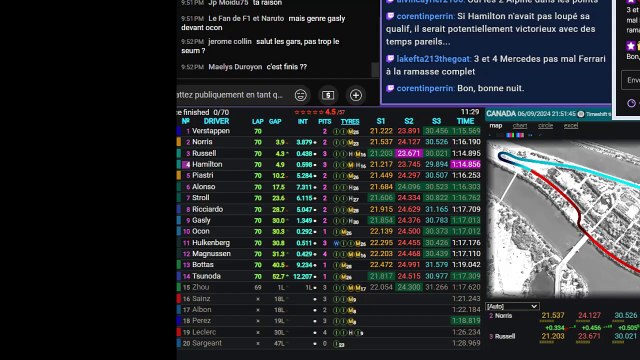 F1 2024 Canadian Grand Prix - Débrief Course - Streaming Français | LIVE FR