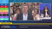 Àngels Barceló y el discurso de Feijóo tras ganar las elecciones