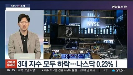 [3분증시] 뉴욕증시, 고용 호조에 약세…나스닥 0.23%↓