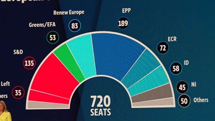 Proyección de escaños para el nuevo Parlamento Europeo al cierre de la noche electoral en Bruselas