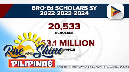 Mga magsasaka, mangingisda at mag-aaral sa Isabela, makatatanggap ng tulong mula sa pamahalaan