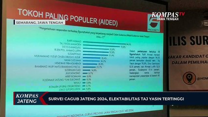Survei Cagub Jateng 2024, Elektabilitas Taj Yasin Tertinggi