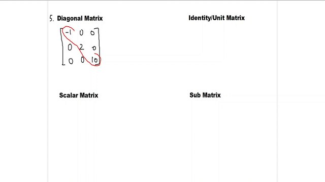 Types of Matrices | Matrices | Class 12
