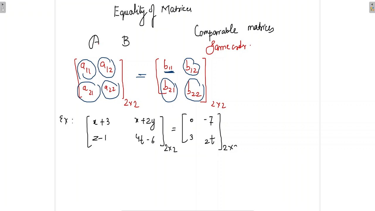 Equality of Matrices | Matrices | Class 12