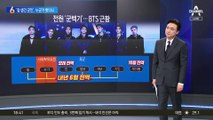 “잘생긴 군인 알고 보니 BTS”…뷔 근황 공개