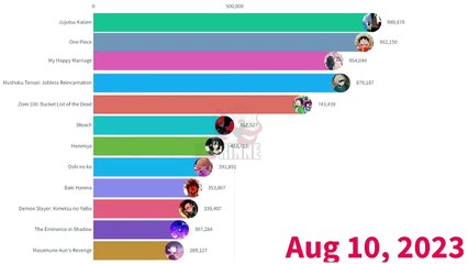 Most Popular Anime of 2024