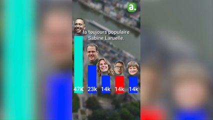 Qui est le meilleur des Namurois à la Chambre?