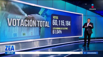 Elecciones 2024: Participación ciudadana y votos por partido político
