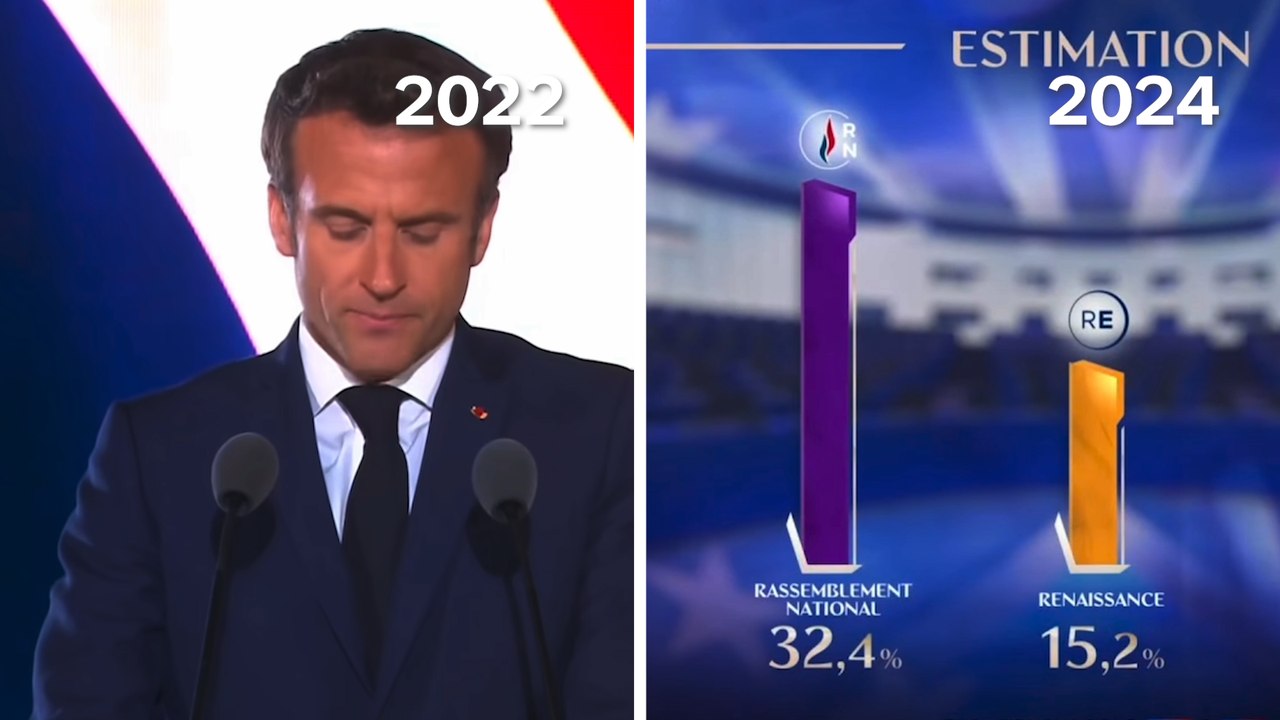 Macron, vraiment un barrage au RN ? Comment les résultats des européennes le contredisent