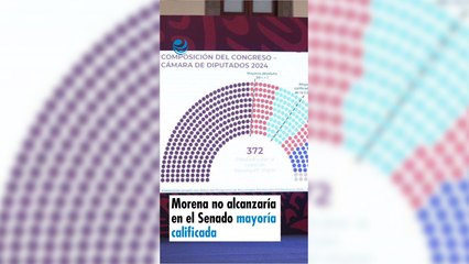 Morena no alcanzaría en el Senado mayoría calificada
