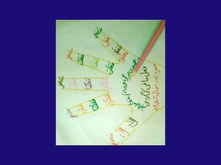 Fail Mazi ki gardan bnanay ka qaida