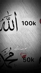 Nimaz ka taqat #nimaz