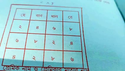 আকর্ষণ | প্রেমিক প্রেমিকা বশিকরণ | নকশা বশিকরণ