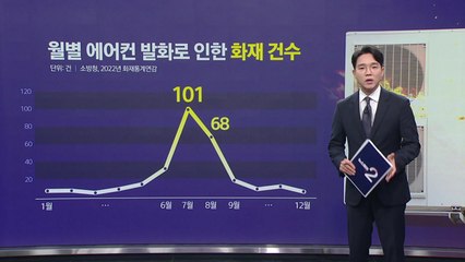 에어컨 실외기에 담배꽁초는 최악의 조합! [앵커리포트] / YTN