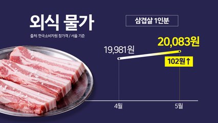 삼겹살 1인분에 2만 원이라고?!...10년 전엔 얼마였나 [앵커리포트] / YTN