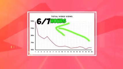 10 Million Views in 90 days  - 90 days Youtube Shorts Challenge (Shocking Result)