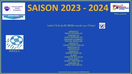 Le top 10 des meilleurs buteurs dans le championnat régional 1