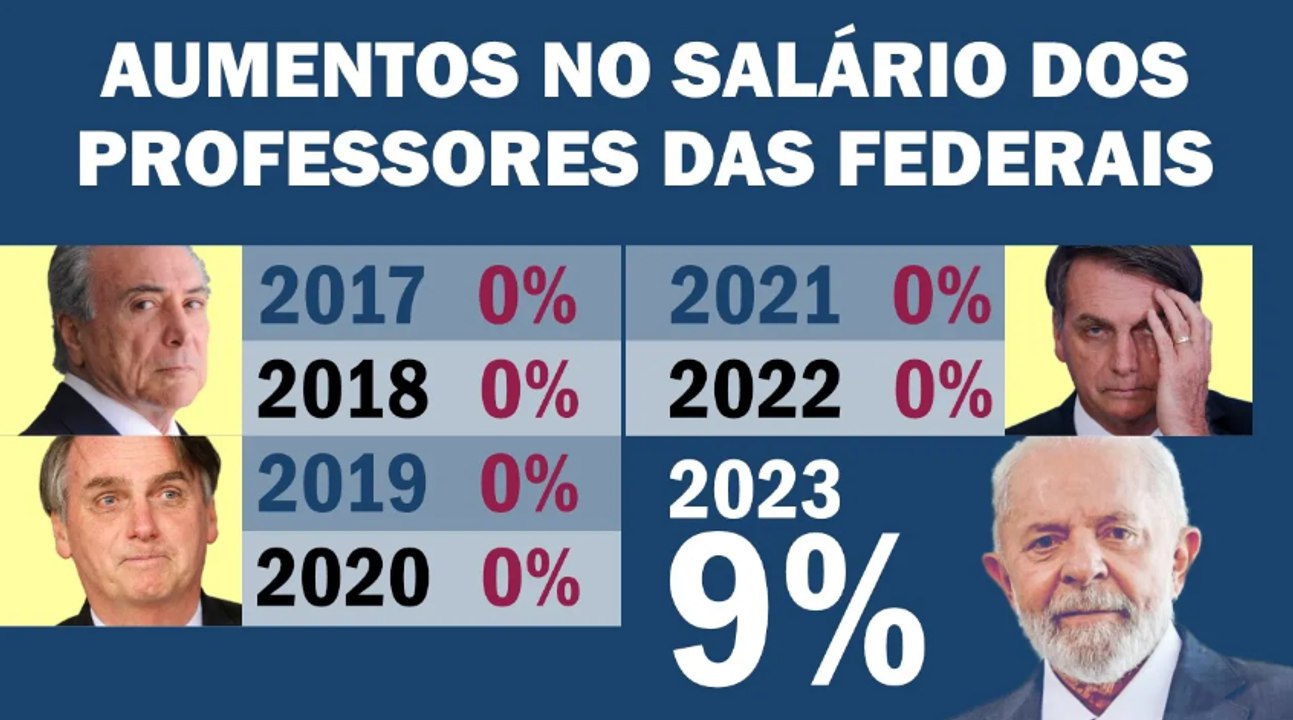 BOLSONARISMO NÃO TEM AUTORIDADE PARA PALPITAR SOBRE A GREVE NAS UNVERSIDADES FEDERAIS | Cortes 247