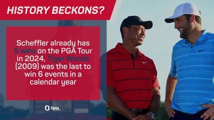 Scottie Scheffler's historic year in numbers