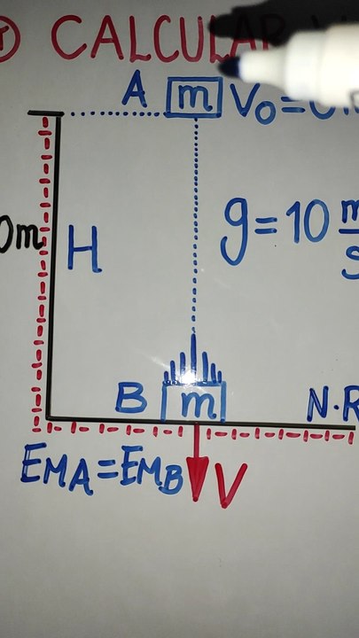 Física : Energía Mecánica/Ejercicio elemental 1