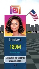 Most Followed Instagram Account 2024 #youtubeshorts #shorts