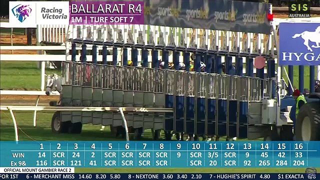 Ballarat Race Replay 4 | Australia Victoria | Australia Horse Race Replay | Racing.com | Peter Tobin Funerals Maiden Plate | 1600m