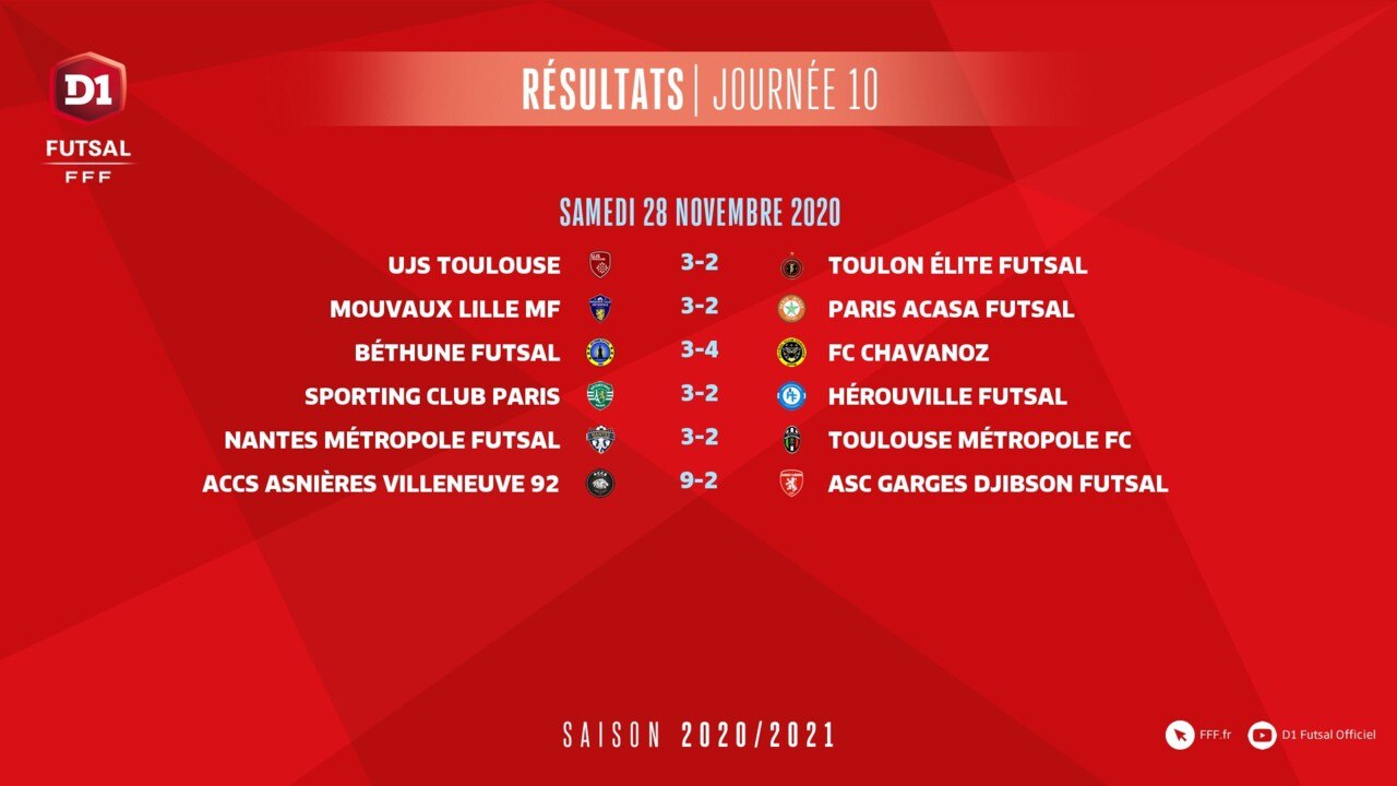 J10, Tous les buts