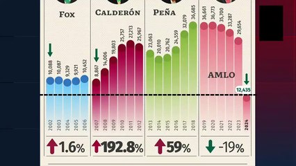 AMLO reacciona a presencia de Guardia Nacional en León antes de masacre
