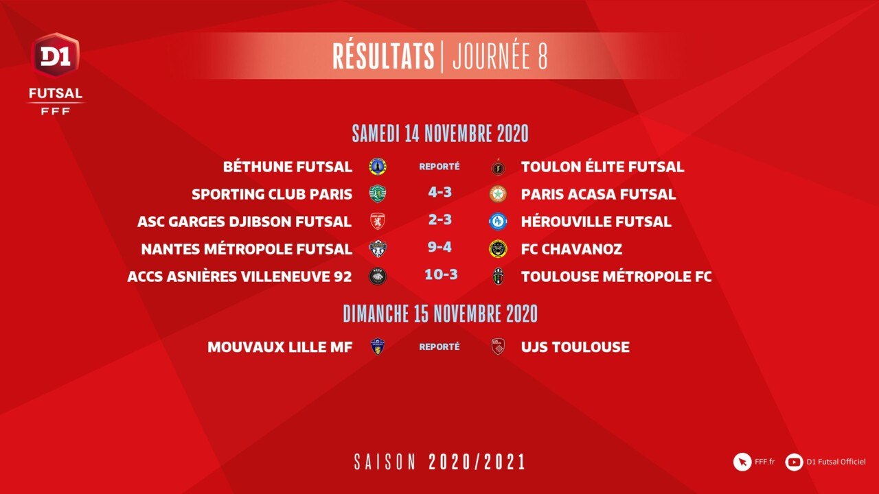 J8, Tous les buts