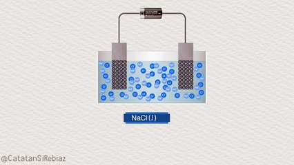 Electrolysis Explained: How Electric Currents Drive Chemical Reactions ⚡