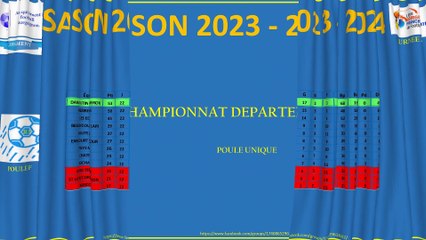 Les classements du week-end du 08 & 09 juin 2024.
