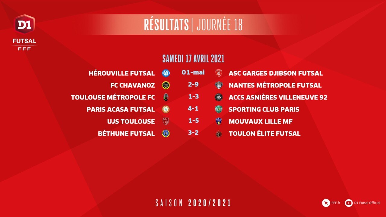 J18, Tous les buts