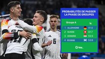 Les prédictions d’Opta - Allemagne vs. Écosse