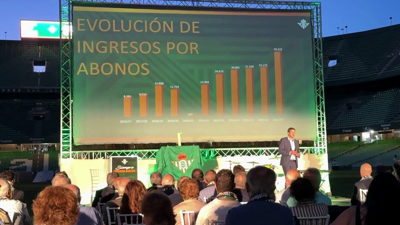 Nuevo carnet, discursos de Alarcón y Haro, campaña de abonados Betis