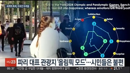 프랑스서 식어가는 파리올림픽…한국은 '긍정 전망'