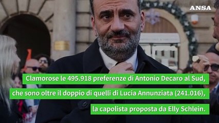Europee, da Meloni a Vannacci: promossi e bocciati al voto