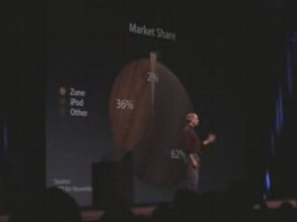 Zune en feu