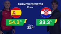 Spain v Croatia - Big Match Predictor