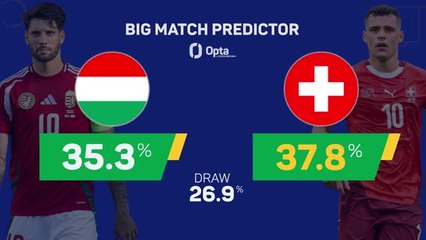 Hungary v Switzerland - Big Match Predictor