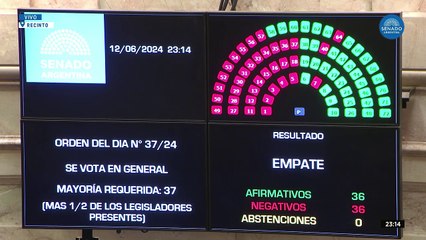 El Senado de Argentina aprueba la reforma estrella de Milei