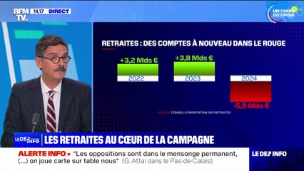 Législatives 2024: les retraites au cœur de la campagne