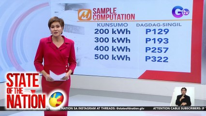 May taas-singil ang Meralco ngayong Hunyo at sa susunod na tatlong buwan! | SONA