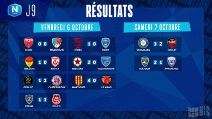 J10 I Marignane Gignac CB FC - Nîmes O. (1-1) en replay