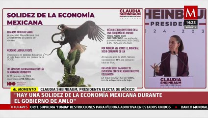 "Somos la doceava economía del mundo": Sheinbaum destaca inversión récord en gobierno de AMLO